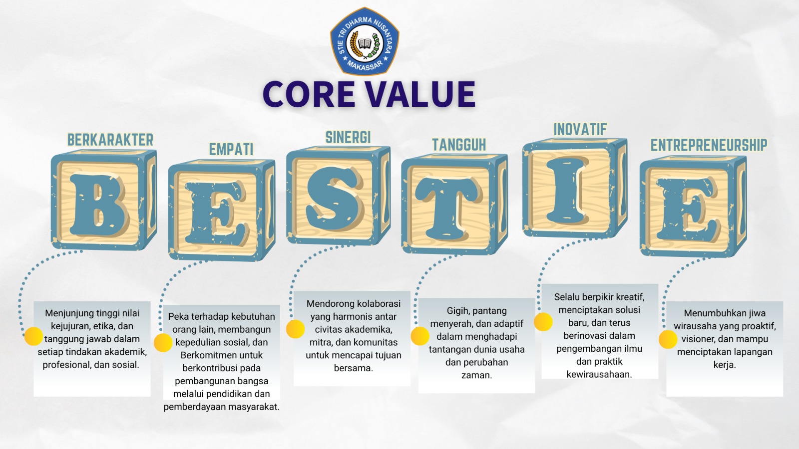Infografis Core Values BESTIE STIE Tri Dharma Nusantara