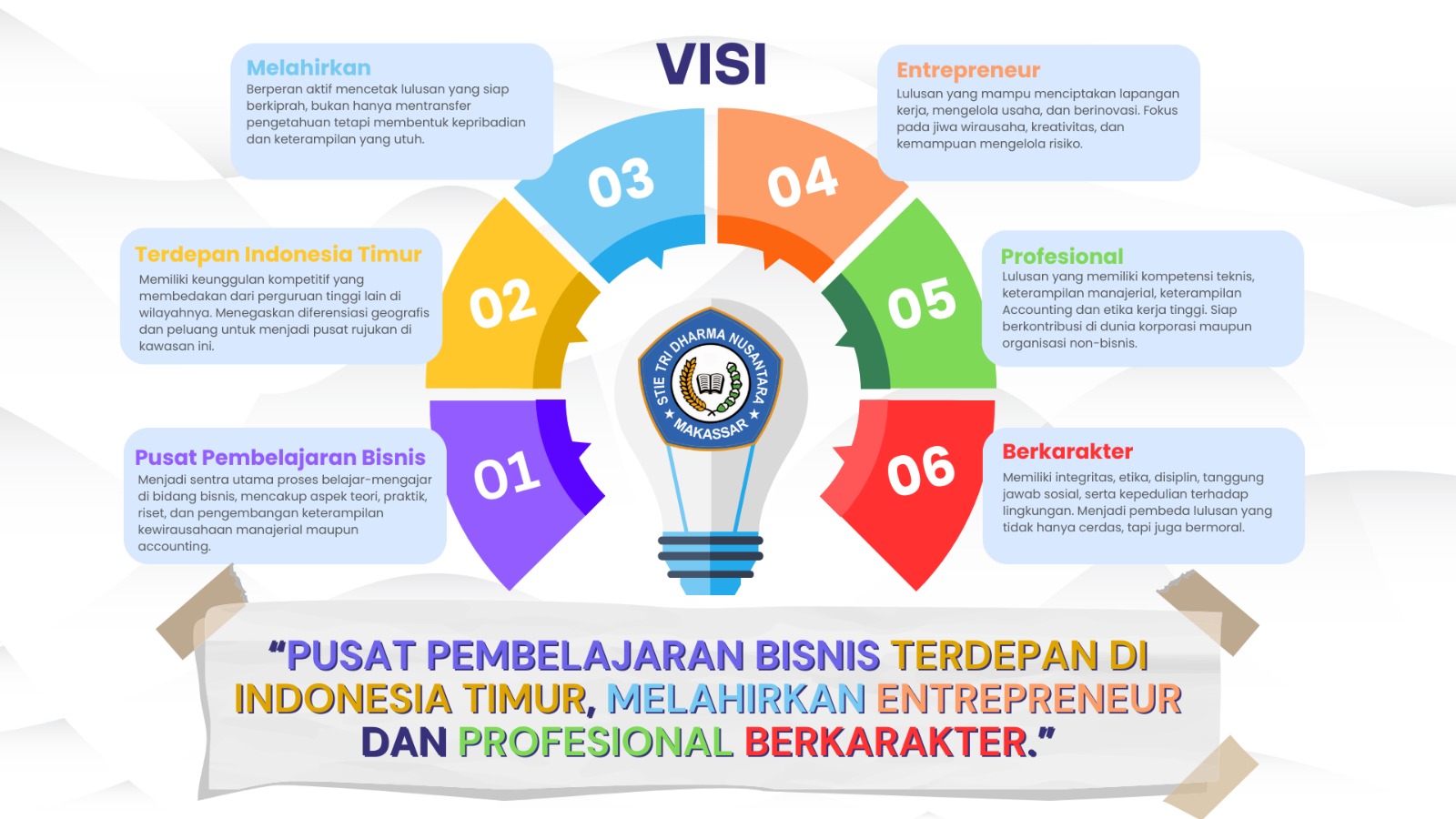 Infografis Penjelasan Kata Kunci Visi STIE Tri Dharma Nusantara